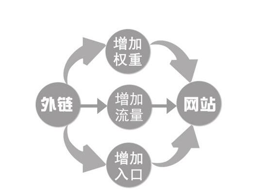 什么是高质量的外链,广州seo网站优化