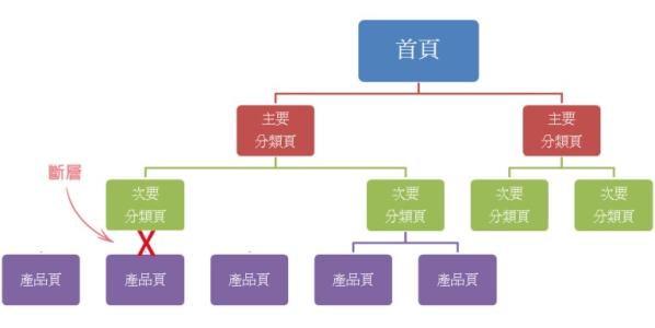 站内链接的优化